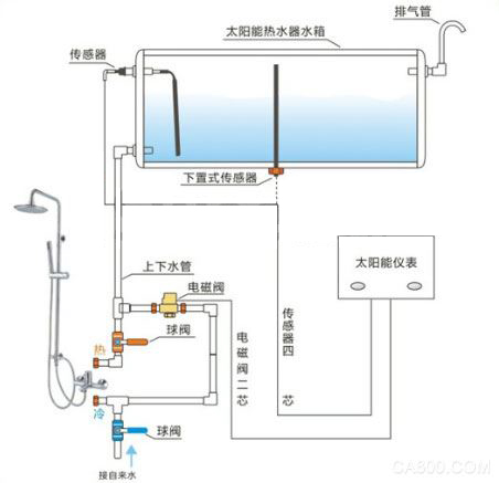應(yīng)用熱水器1.jpg